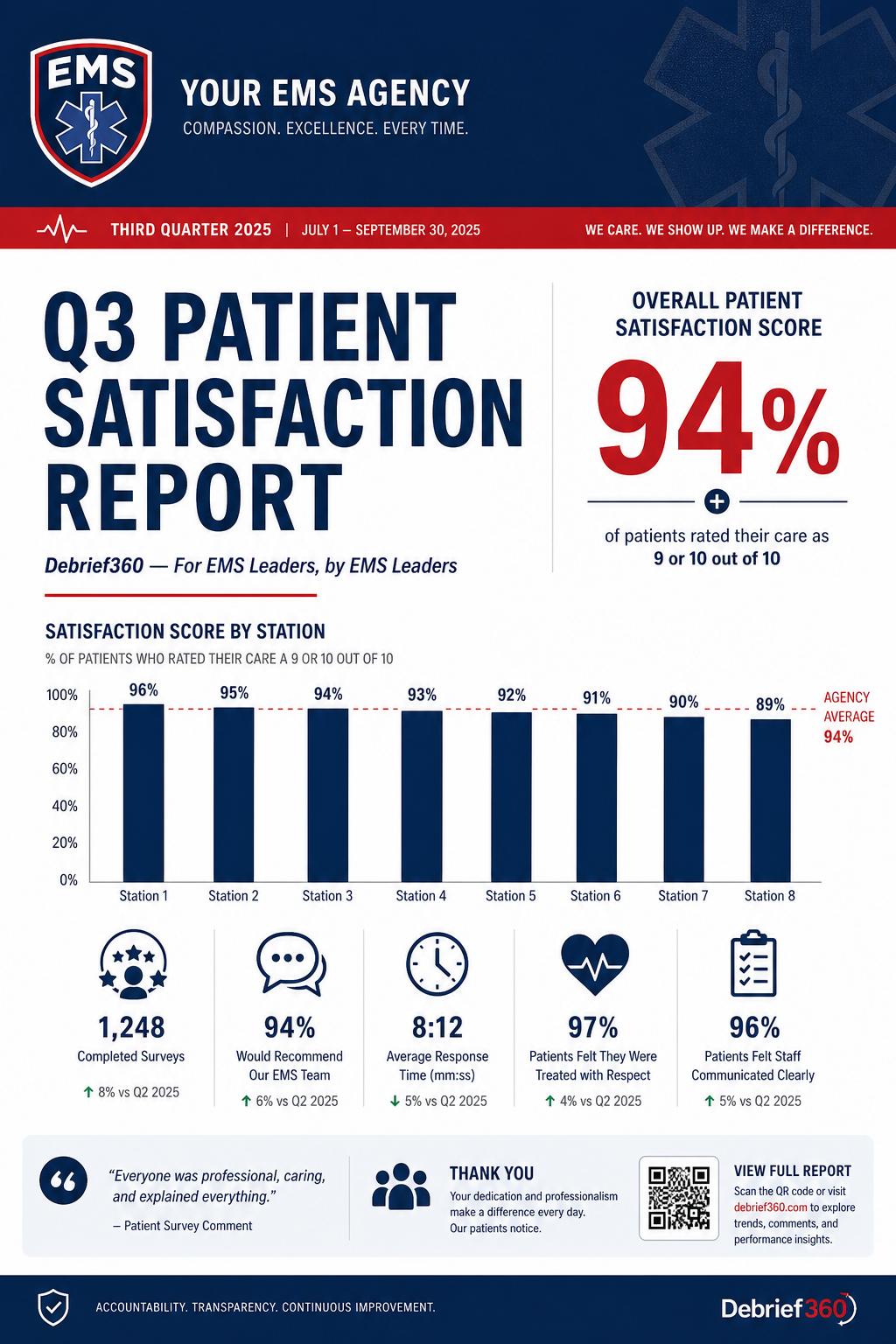 Weekly Patient Metrics Report — sample deliverable