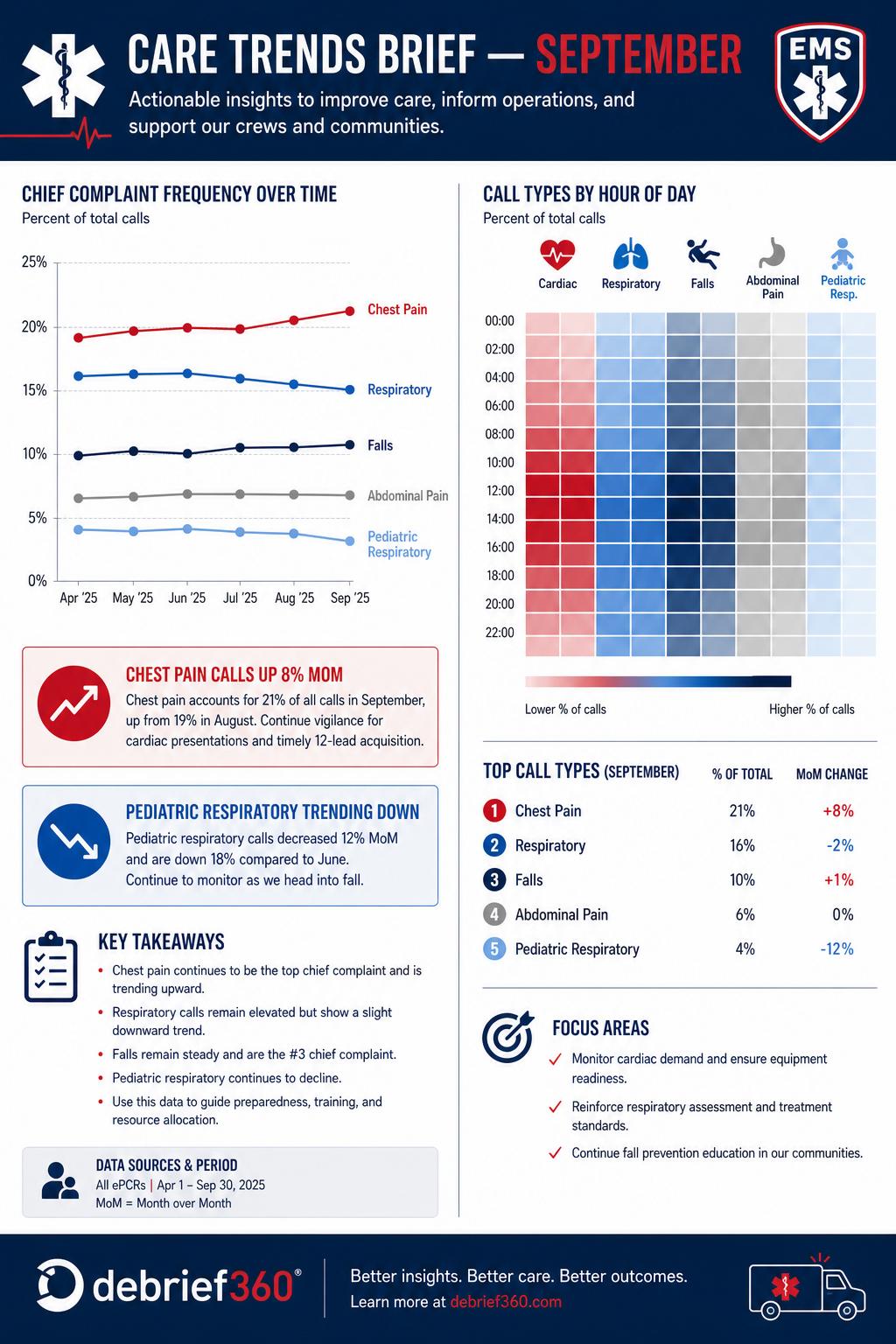 Care Trends Brief — sample deliverable