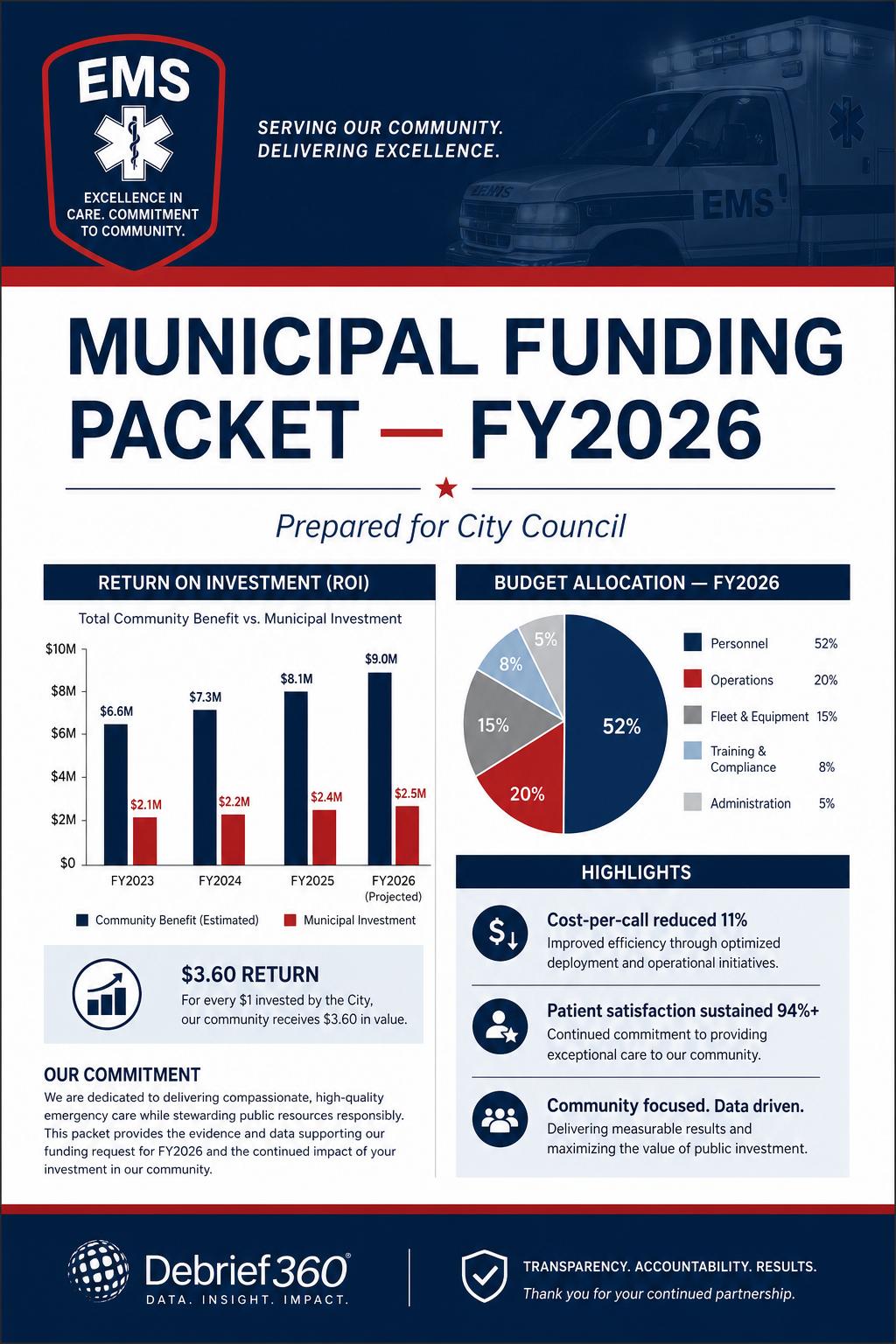 Municipal Funding Packet — sample deliverable