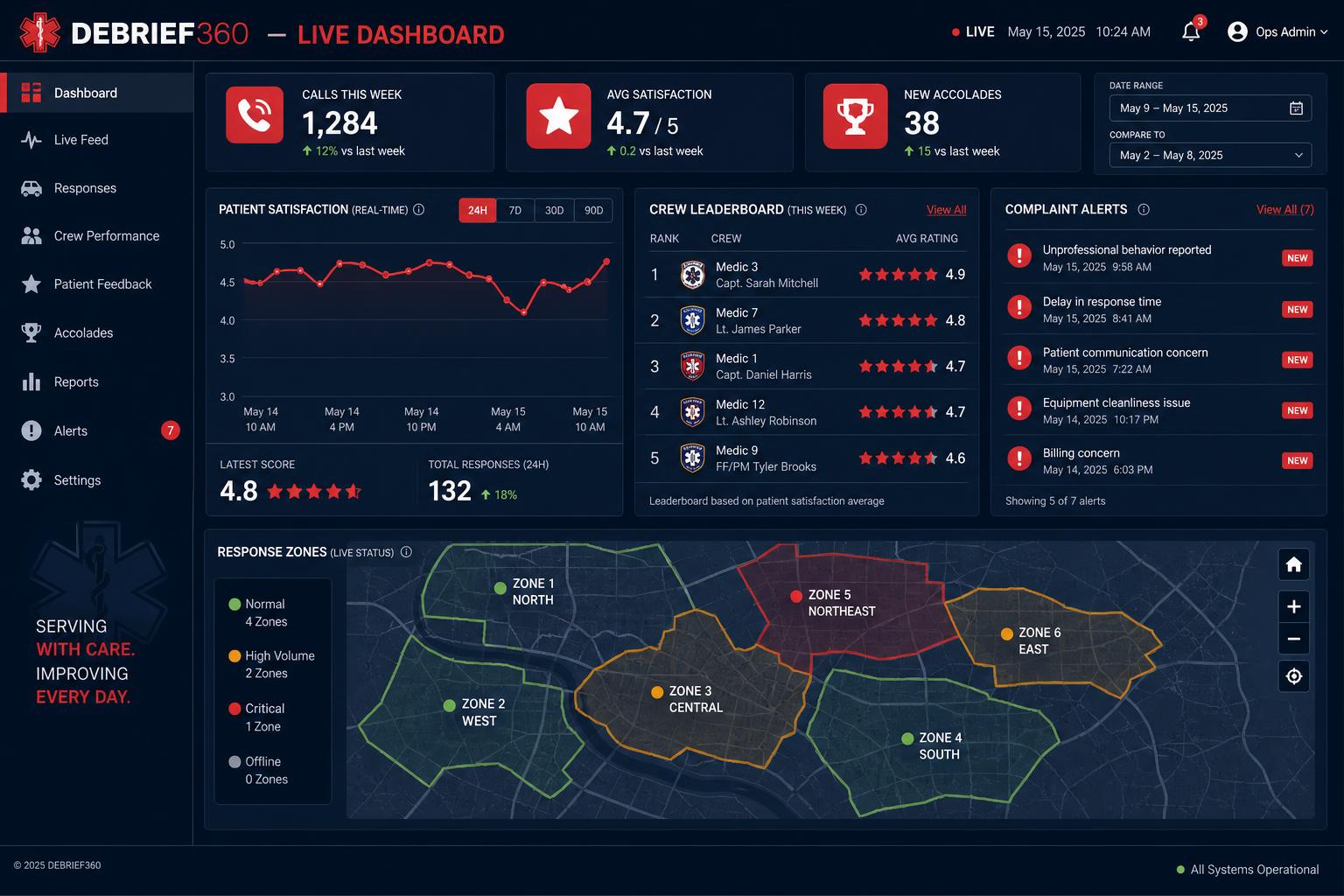 Live Metrics Dashboard — sample deliverable